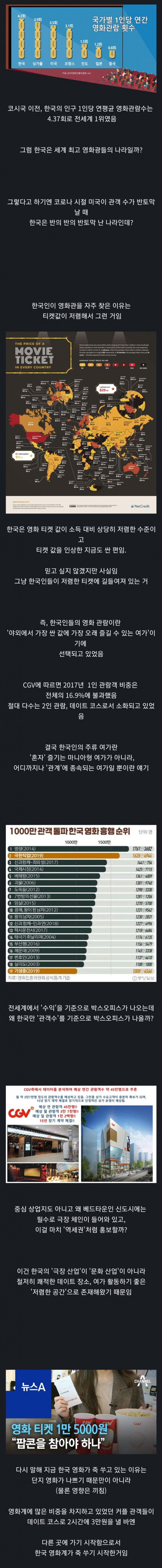 티켓값오른게 영화망한 이유 맞는 이유